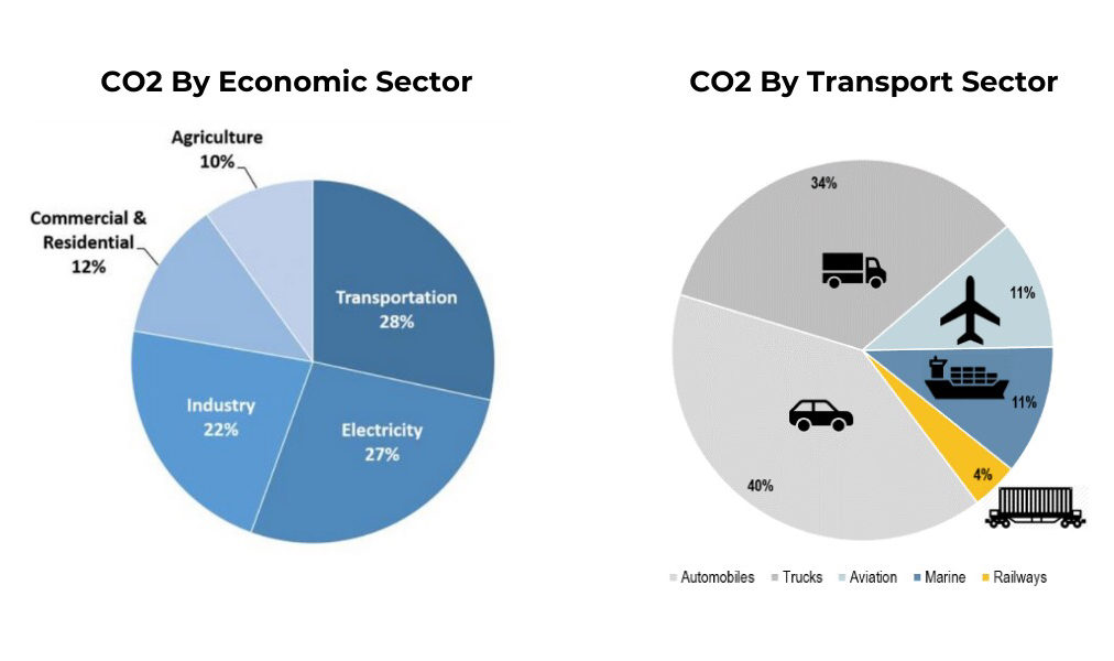 Carbon offset company