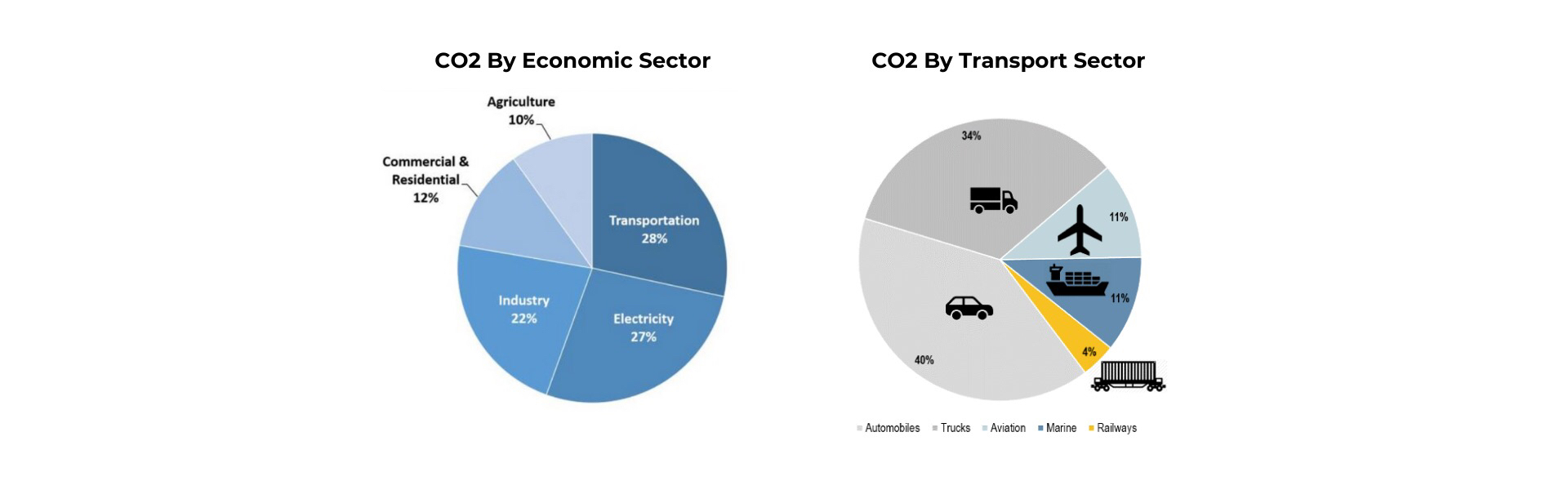 Carbon offset company phases